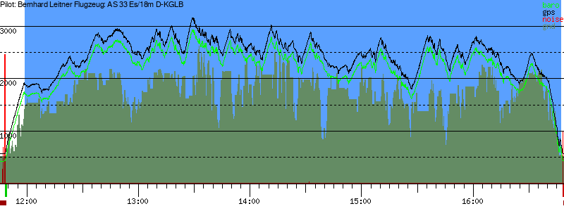 Barometer